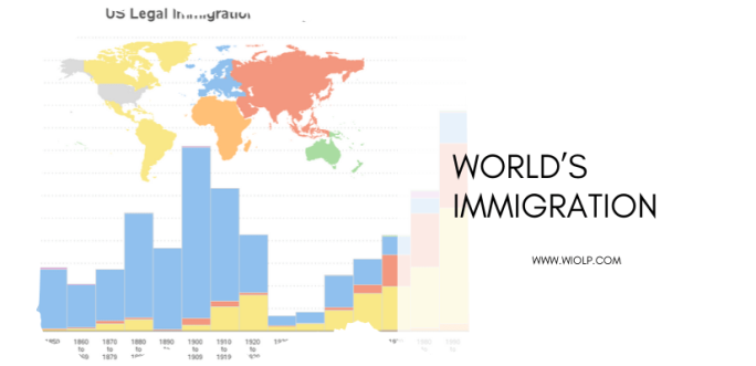 world’s im